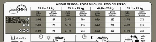 RC CCN Dental Care Medium Breed 28lbs