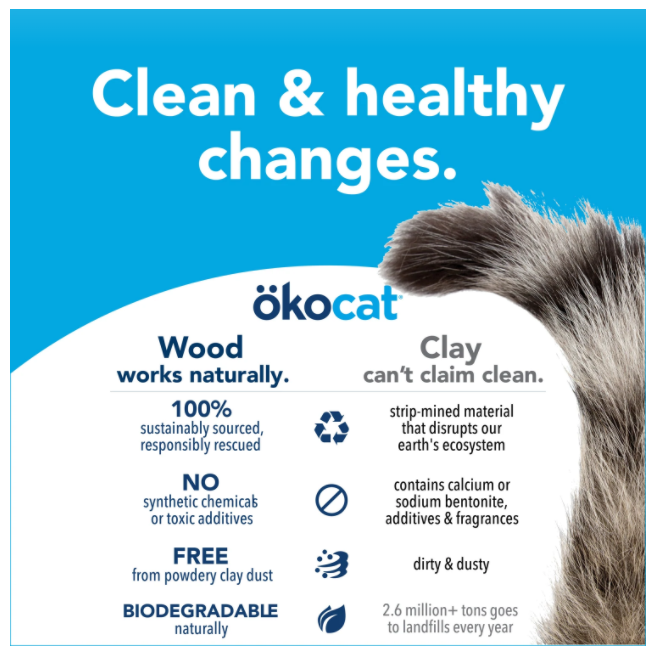 OKocat Natural Clumping Wood Litter 13.2lbs