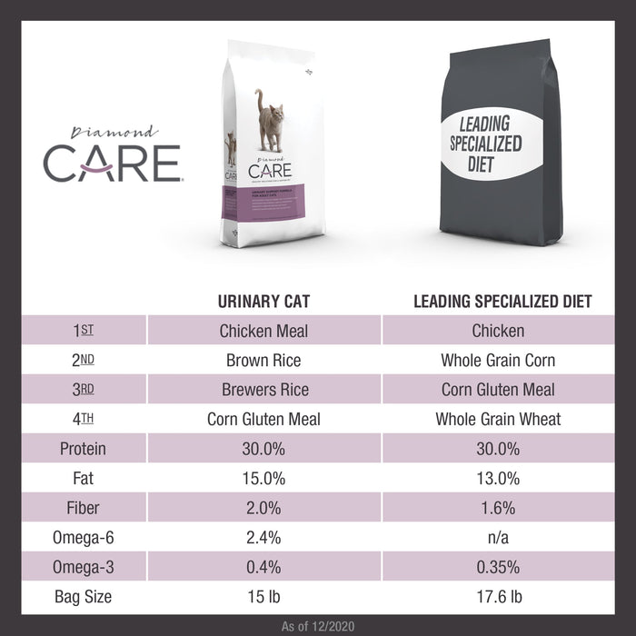 Diamond Care Urinary Support Cat Food 6 lbs