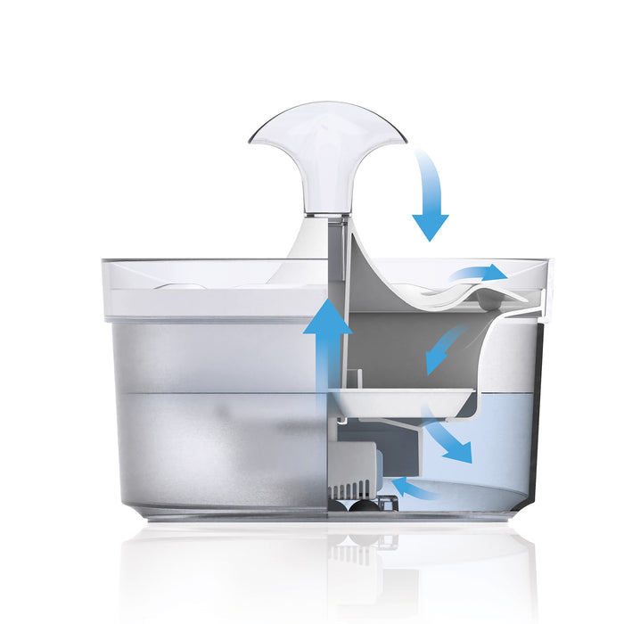 Zeus Translucent Drinking Fountain 1.5L