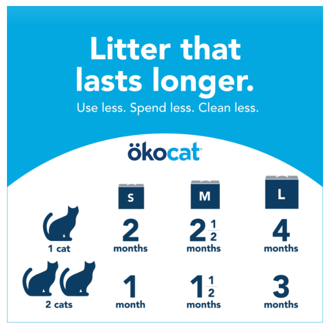 OKocat Natural Clumping Wood Litter 13.2lbs