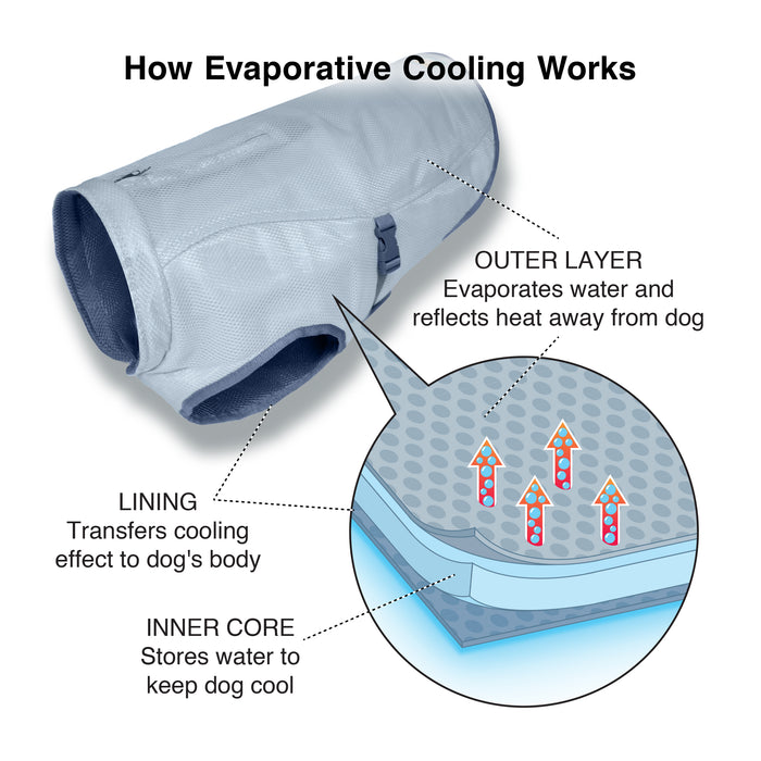 Kurgo Dog Cooling Vest