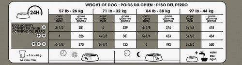 RC CCN Dental Care Large Breed 30lbs